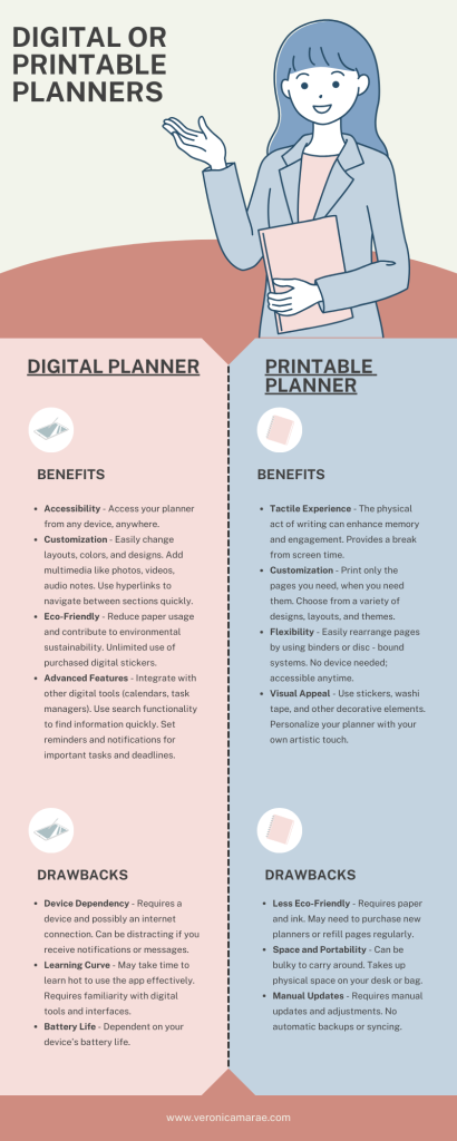 infographic that visualizes the pros and cons for digital verses printable planners. 